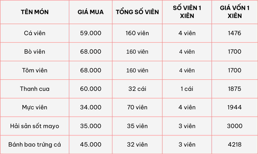 tính giá vốn cá viên chiên