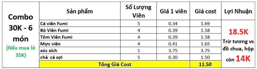 cách tạo combo cá viên chiên 30k - 6 món