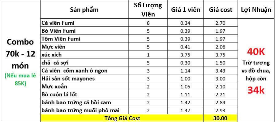 cách tạo combo cá viên chiên 70k - 12 món